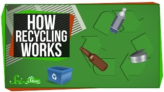 How Recycling Works [upl. by Ramgad]