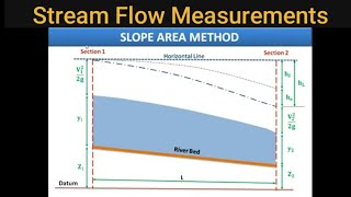 STREAMFLOW MEASUREMENT BY SLOPE AREA METHOD PROBLEM EXPLAINED  WRE LEC 18 amp LEC 19 [upl. by Selrahc]