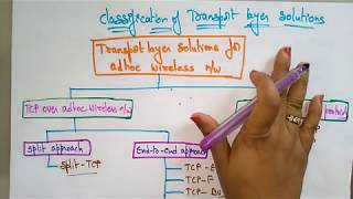 transport layer protocols  TCP F  Adhoc wireless NW  Lec30  Bhanupriya [upl. by Lavine]