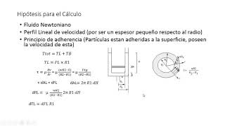 ejercicio 1 Ley de Viscosidad de Newton [upl. by Sonitnatsnoc500]