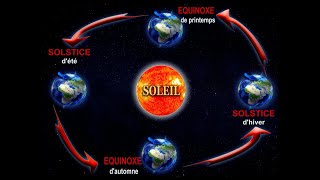 La cosmologie et le calendrier biblique [upl. by Nairdna]