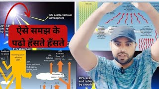 Heat Budgetउष्मा बजट पढ़ो बाबा से World Geography🗺️by Sonu Sir🔥 GS720°geography [upl. by Akenahs]