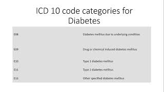 ICD 10 coding guidelines for Diabetes Part1 [upl. by Hymen590]