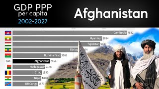 Afghanistan GDP PPP per capita 2002  2020  2027 [upl. by Atokad345]