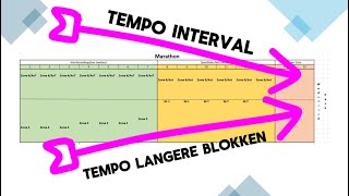 Analyse van de marathon voorbereiding [upl. by Nosnevets]