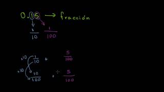 Decimales a fracciones ejemplo 1 [upl. by Gristede]