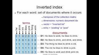 Indexing 2 inverted index [upl. by Yot]