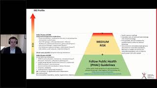 COVID19Risk Chart showing risk factors for IBD Patients [upl. by Anemaj141]