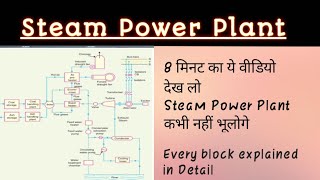 Layout of steam power plant Full working explained in hindi Easy EEE [upl. by Penelopa250]