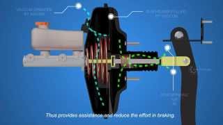 How Disc Brakes Works  Part 2  Autotechlabs [upl. by Ecniv]