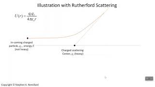 Scattering CrossSection [upl. by Redna]