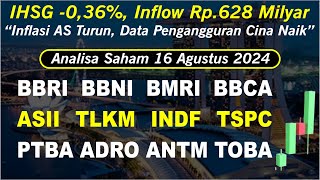 Analisa 16 Agustus  BBRI BBNI BMRI BBCA ASII TLKM ANTM INDF TSPC TOBA PTBA ADRO [upl. by Thayer847]