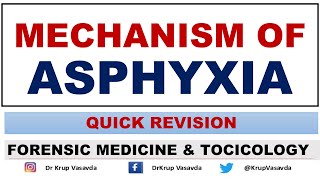 Mechanism of Asphyxia  Cycle of Asphyxia  Dr Krup Vasavda [upl. by Enyalahs194]