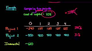 Incremental IRR [upl. by Trudy242]