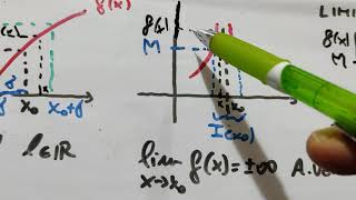 Limite definizione e interpretazione grafica [upl. by Iong]