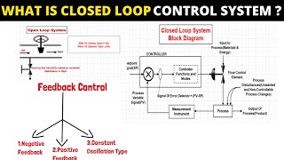 What is Closed Loop Control System and Open Loop Control System [upl. by Jeconiah100]