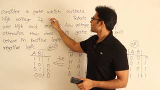 DLD  Logic Functions  Positive and negative logic systems  Ravindrababu Ravula  Free GATE CS [upl. by Nireves]