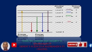 ELECTRONIC SPECTROSCOPY OF ATOMS [upl. by Buyer648]