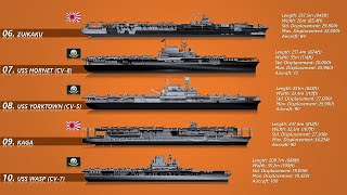 10 Biggest Sunken Aircraft Carriers Till Date [upl. by Nirmak]