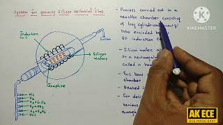 Epitaxial Growth [upl. by Lester]