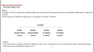 Bioassay of Insulin [upl. by Ilyak]