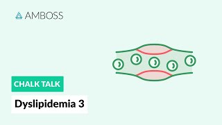 Dyslipidemia 3  Part 3 Atherosclerosis [upl. by Petie]