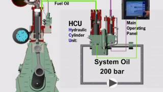 Electronically controlled engines ME Engines from MAN BampW [upl. by Hsina]