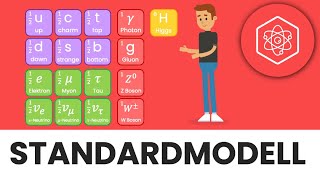 Standardmodell der Elementarteilchenphysik  Quarks Leptonen Bosonen HiggsBoson  Physik Academy [upl. by Ellecrag156]