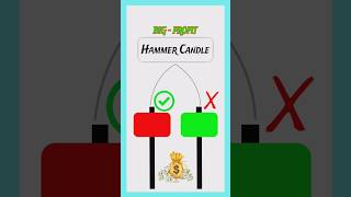 Hammer Candlestick Pattern Explained Boost Your Trading Skills shorts stockmarket candlestick [upl. by Irma]