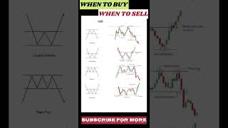 candlestick pattern and price action stockmarket short candlestick shortfeed [upl. by Boggers875]