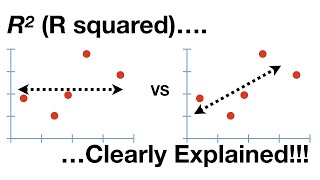 Rsquared Clearly Explained [upl. by Vassili]