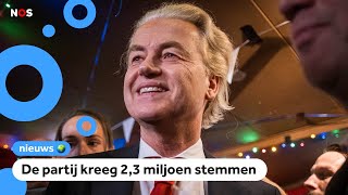 PVV partij van Geert Wilders grote winnaar van de verkiezingen [upl. by Nnahgem]