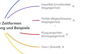 Lateinisches Perfekt So verstehst du die abgeschlossene Vergangenheit [upl. by Htebazila]