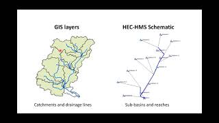 Introduction to Hydrologic Modeling using HECHMS 19 [upl. by Pember]