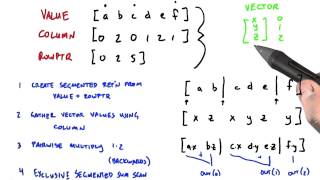 Actually Doing the Matrix Multiplication  Intro to Parallel Programming [upl. by Auqemahs]