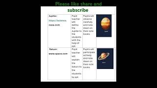 ICT based lesson plan of Science topicSolar System BEd 3rd sem [upl. by Rianna]