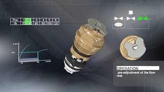 DYNAMICAL® Dynamic thermostatic radiator valve  How does it work [upl. by Godart]