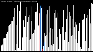 Sound of Sorting mod Block Merge Sort GrailSort [upl. by Lewak164]