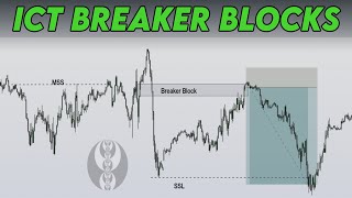 Sniper Entry by ICT Breaker Blocks Backtested [upl. by Ailicec]