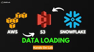 Snowflake amp AWS hands on Project  Snowflake Integration with AWS S3 [upl. by Aierdna]