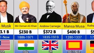 Richest Person in History [upl. by Cully418]