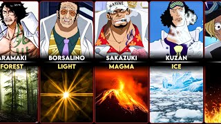 All Logia Devil Fruit Users  One Piece [upl. by Aniwde672]