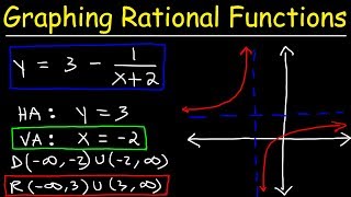 Graphing Rational Functions Using Transformations With Vertical and Horizontal Asymptotes [upl. by Jermyn]