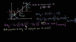 Coefficient de détermination [upl. by Hedgcock]