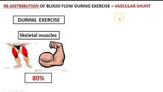 Redistribution of blood flow Vascular shunt [upl. by Jansson872]