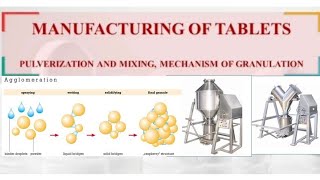 Pulverization size reduction Blending Mechanism of granulation [upl. by Engelhart966]