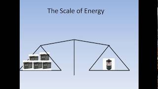 Why heating a van with batteries is Practically Impossible vanlife [upl. by Sirenay288]