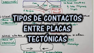 Tipos de contactos entre placas l GEOLOGÍA INTERESANTE [upl. by Corena789]