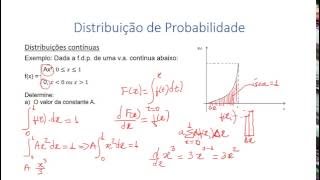 Distribuição de Probabilidade Contínua [upl. by Lenahtan425]