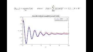 Nonlinear Least Squares MATLAB lsqnonlin [upl. by Ragland]